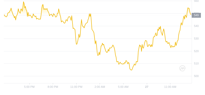 2024年09月27日Tao币价格